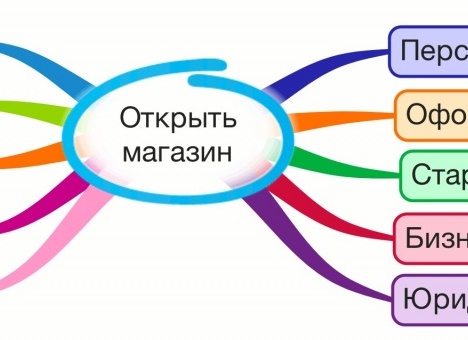 Идеи для малого бизнеса. Открытие магазина детских игрушек