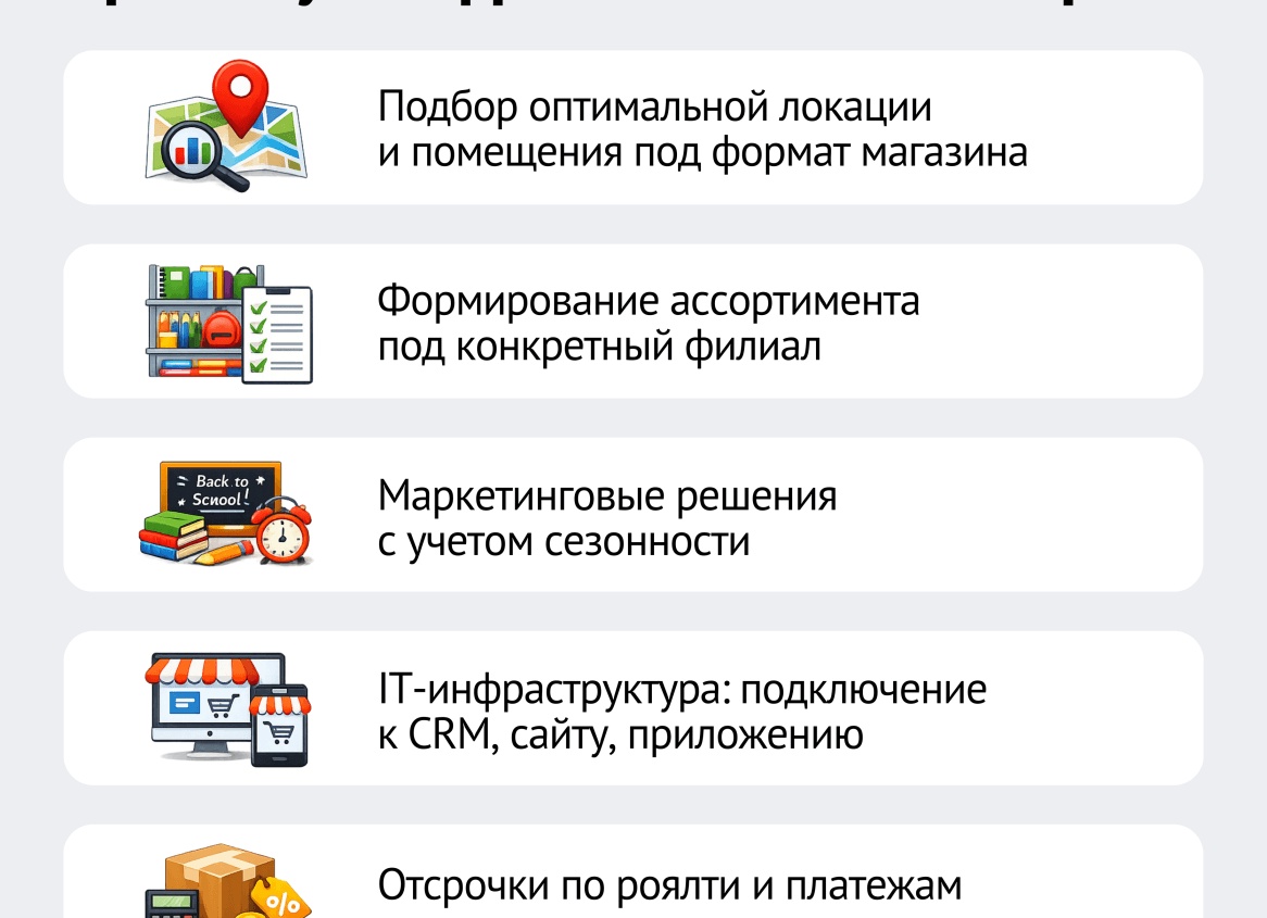 Формирование ассортимента при открытии магазина: маркетинговый подход