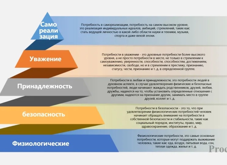 Век потребления. Жить стало лучше?