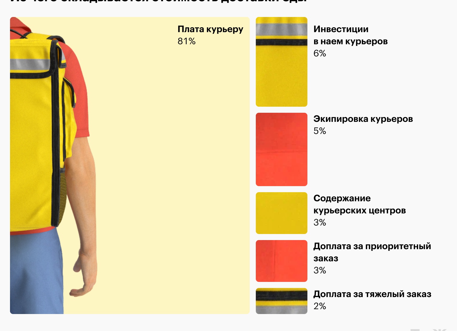 Насколько продукты в доставке дороже, чем офлайн? Обошли магазины и узнали