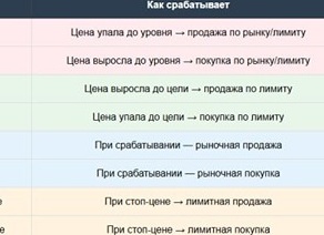 Заходим в супермаркет правильно